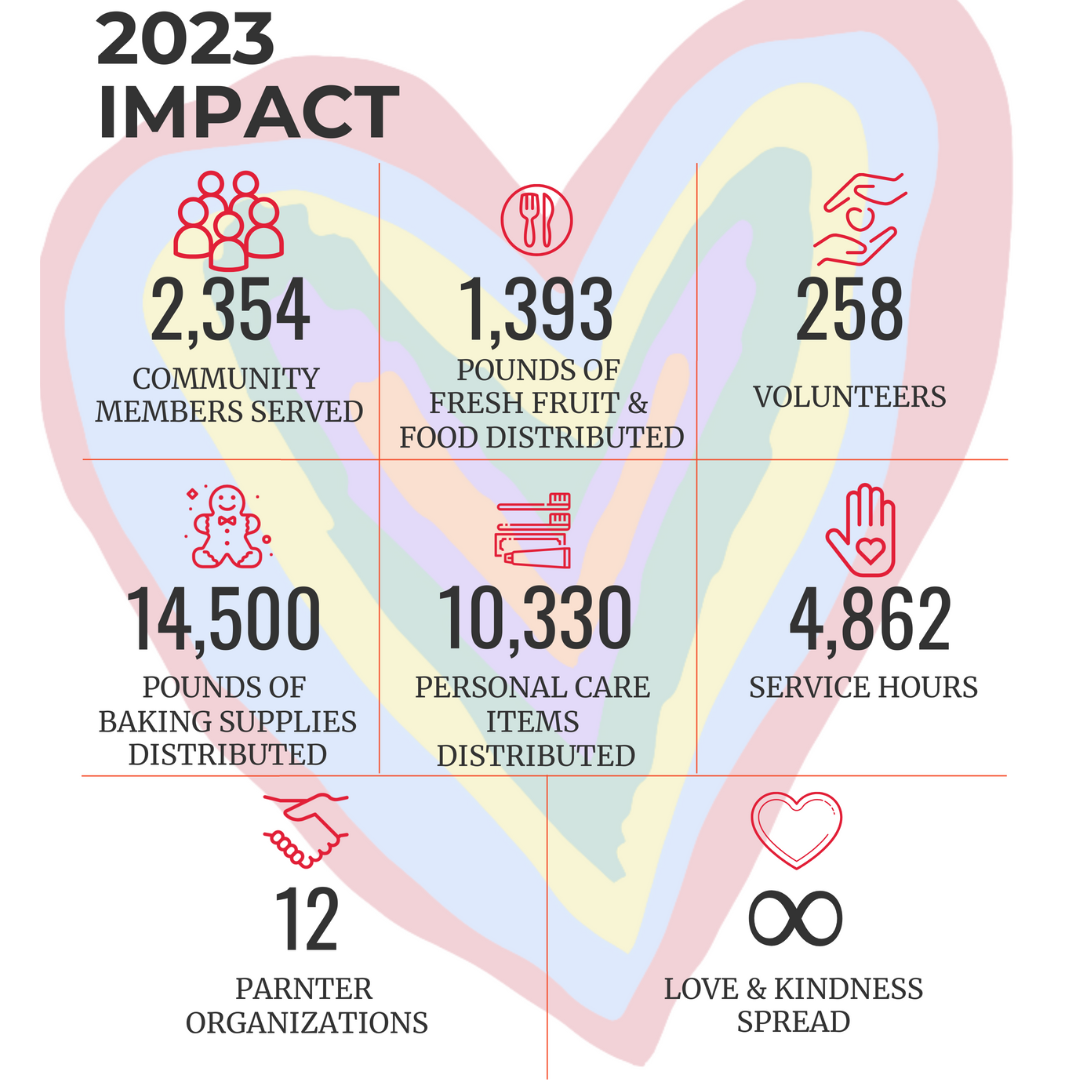 The background is a faded, multicolored, concentric heart. Data about JKF's 2023 Impact is displayed: 2354 Community Members Served, 1393 pounds of fresh fruit & food distributed, 258 volunteers, 14,500 pounds of baking supplies distributed, 10,330 personal care items distributed, 4,862 service hours, 12 partner organizations, infinite love & kindness spread.